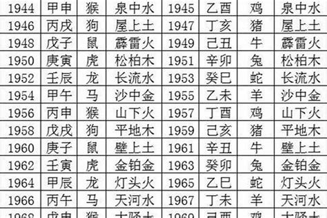 1970生效|1970年出生的属什么 1970年是什么生肖